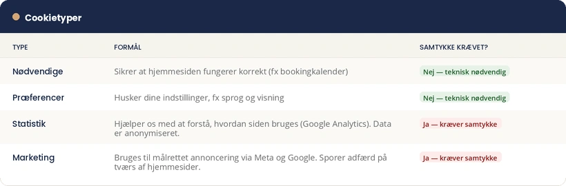 hvad betyder de enkelte cookie typer