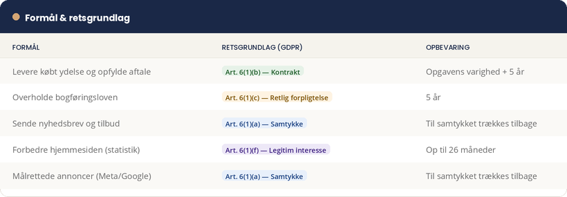 hvem og hvorfor bruger vi disse cookies